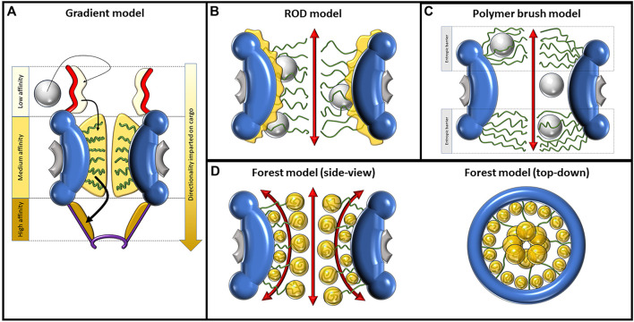 FIGURE 3