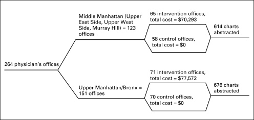 Fig 1.