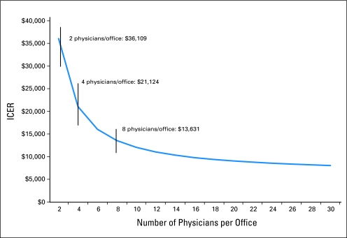 Fig 2.