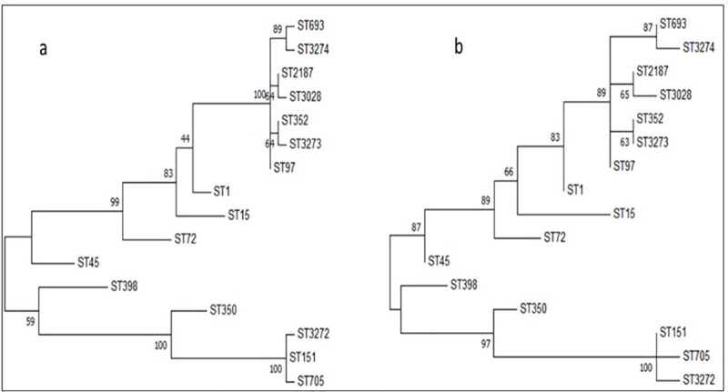 Fig 4