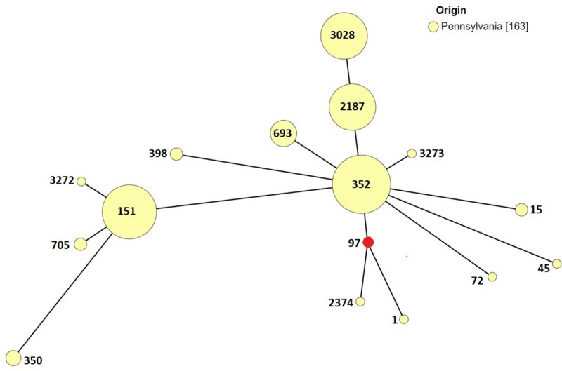 Fig 1