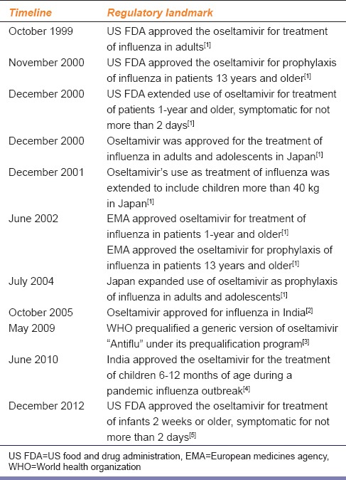 graphic file with name IJPharm-47-11-g001.jpg