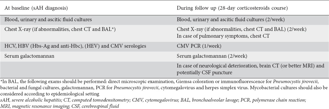 graphic file with name AnnGastroenterol-30-152-g002.jpg