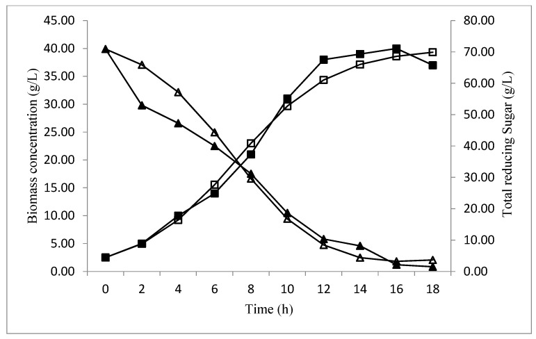 Figure 11