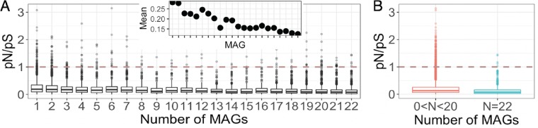 FIG 4