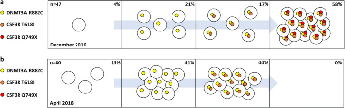 Fig. 2