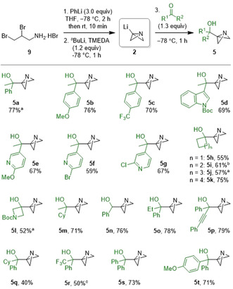 Scheme 2