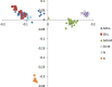 Figure 6