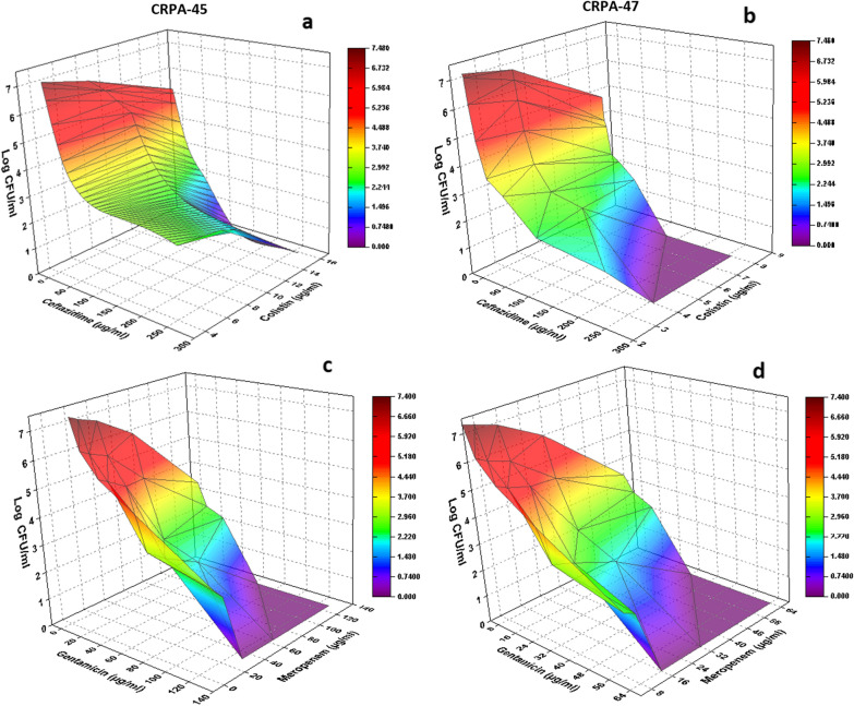 Fig. 2