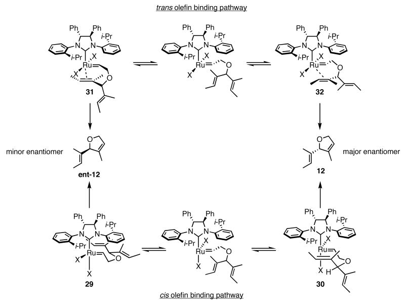 Scheme 2