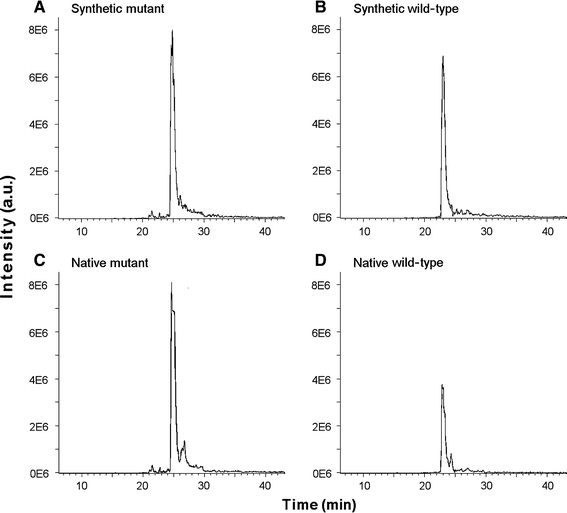 Fig. 4