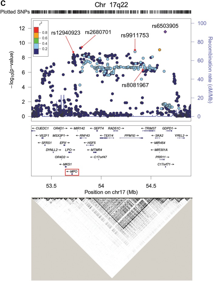 Figure 3.