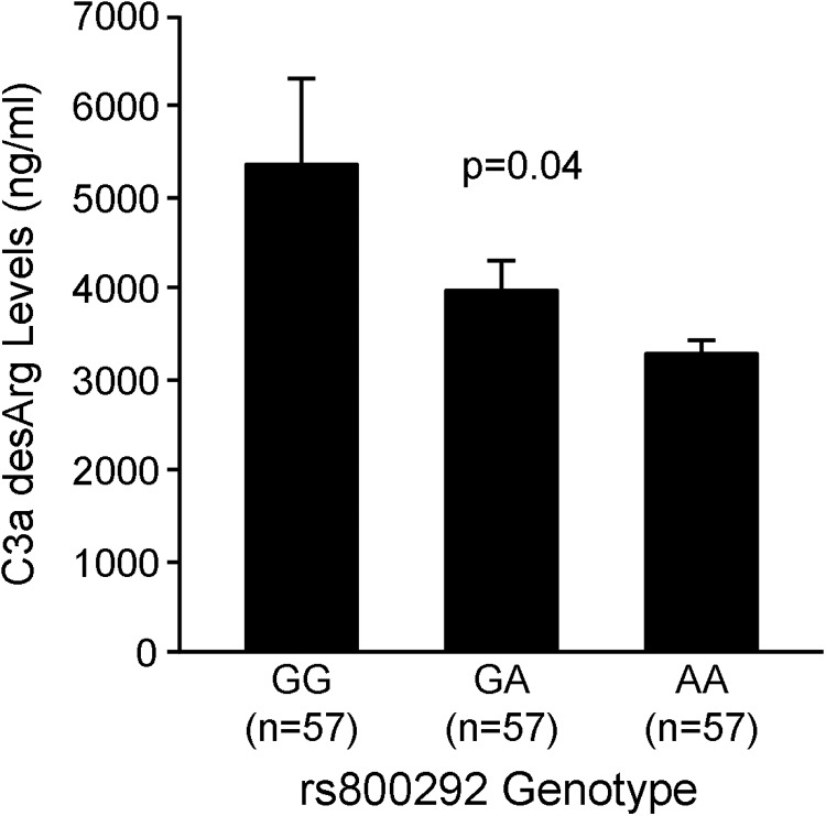 Figure 4.