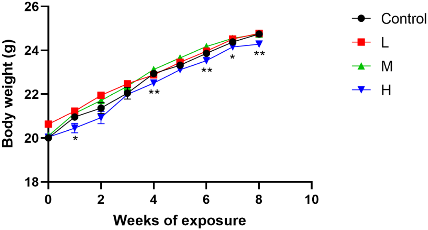 Fig 4.