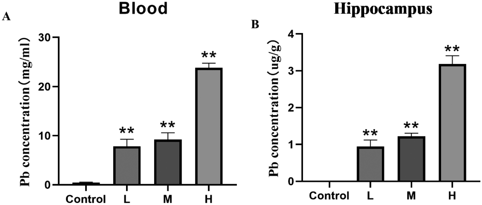 Fig 6.