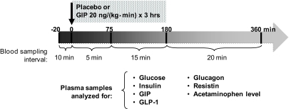 FIG. 1.