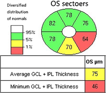 Fig. 3