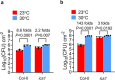 Extended Data Fig. 8