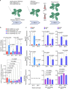 Extended Data Fig. 7