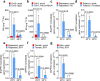 Extended Data Fig. 1