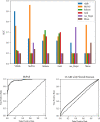 Figure 7: