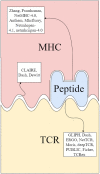 Figure 1: