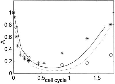 Fig 5.