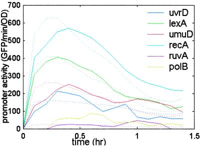 Fig 4.