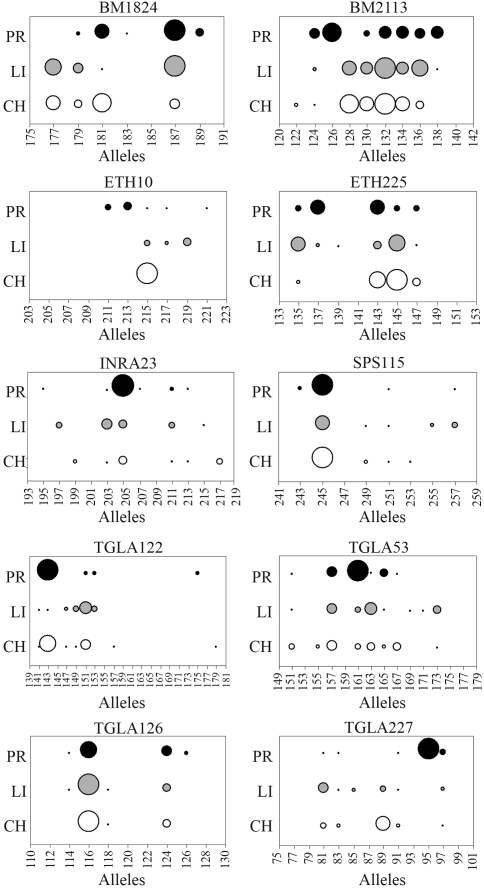 Figure 1