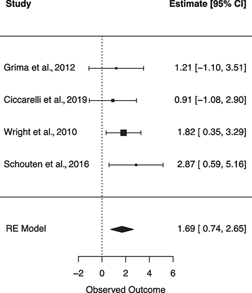 Fig. 9.