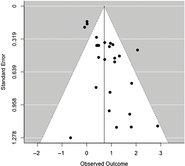 Fig. 10.