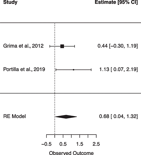 Fig. 8.