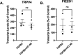 Figure 1—figure supplement 1.