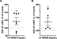 Figure 3—figure supplement 1.