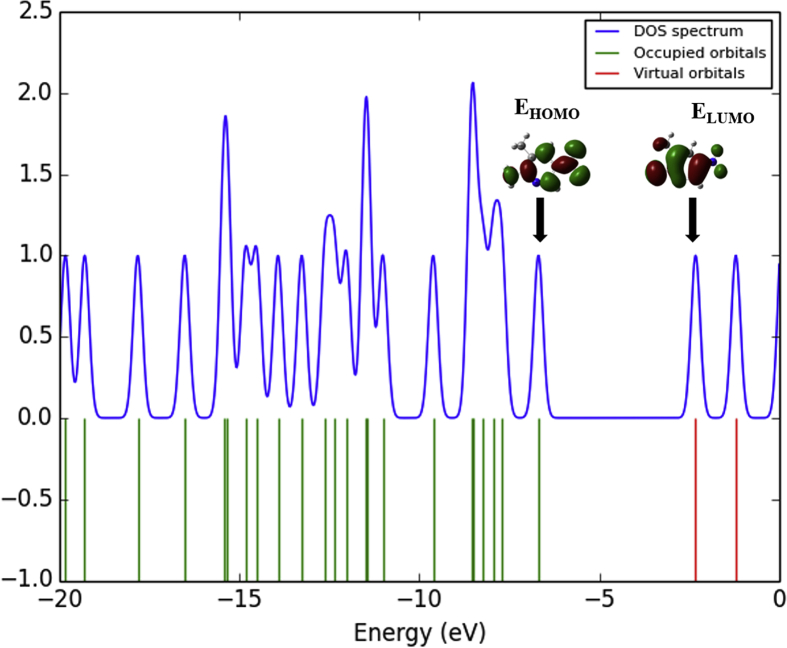 Fig. 7