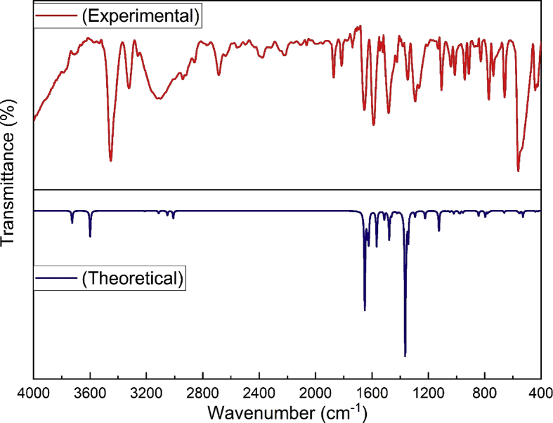 Fig. 2