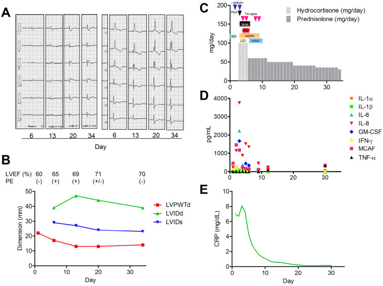 Figure 3.