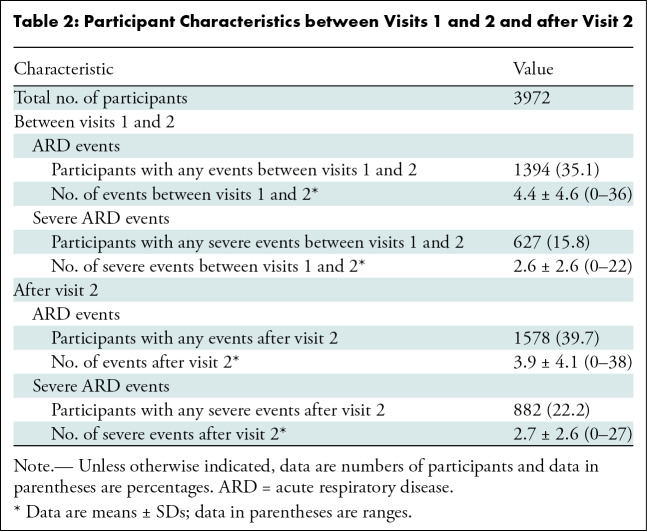 graphic file with name radiol.231801.tbl2.jpg