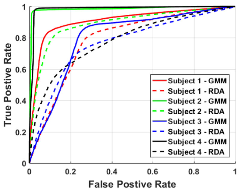 Fig. 2: