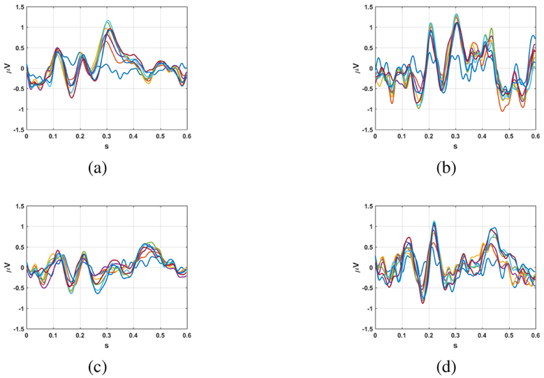 Fig. 3: