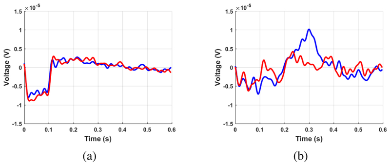 Fig. 4: