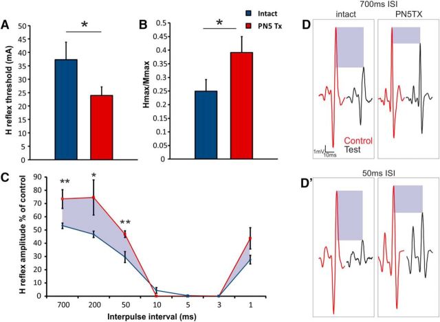 Figure 9.