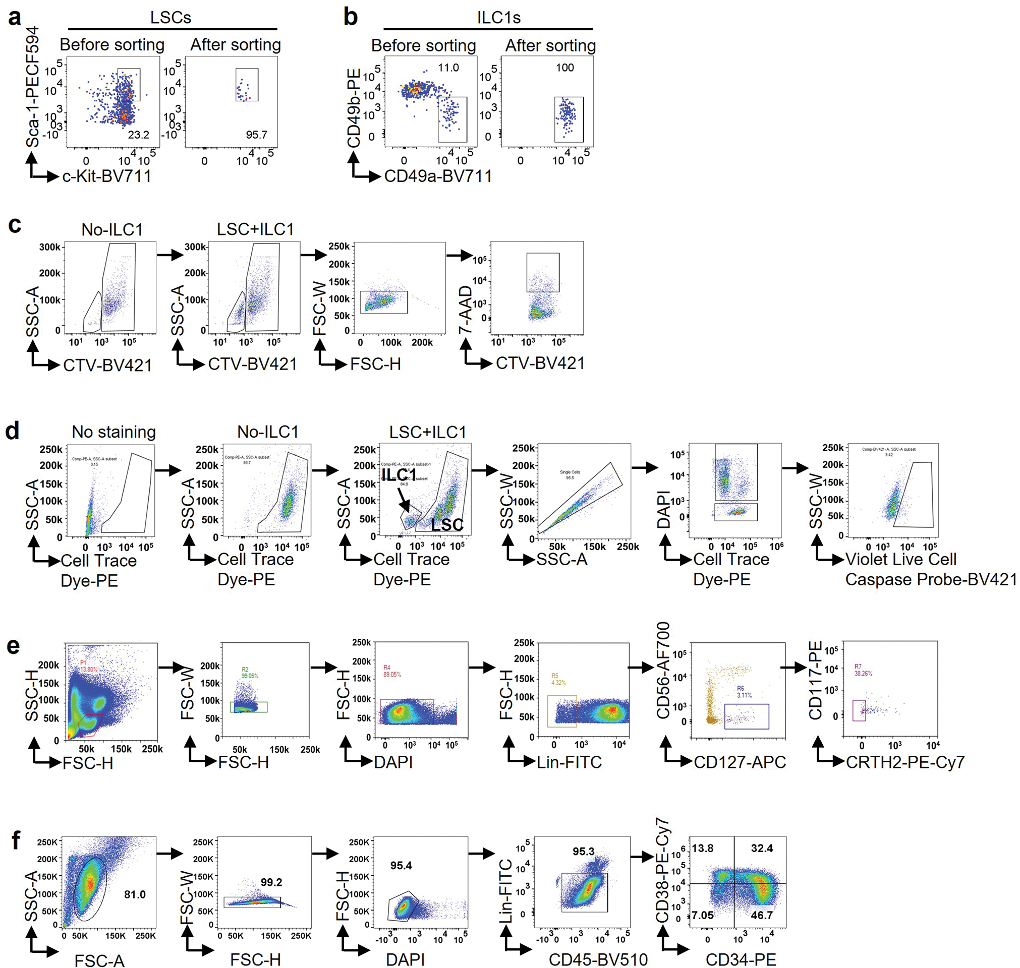 Extended Data Fig. 2