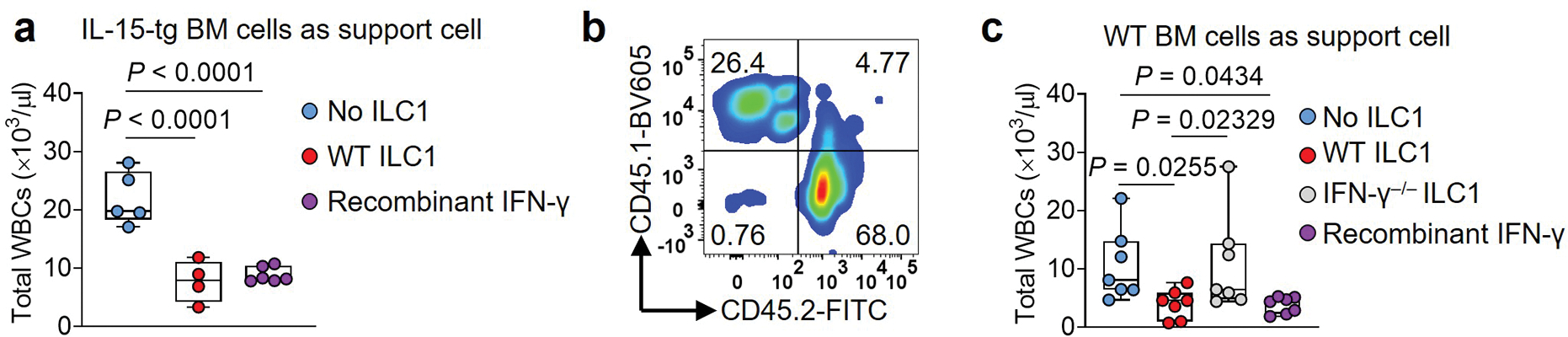 Extended Data Fig. 7