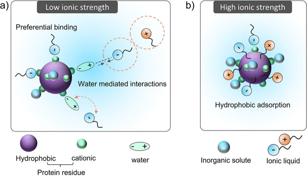 Figure 19