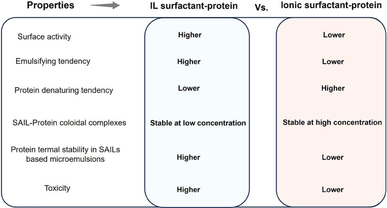 Figure 25