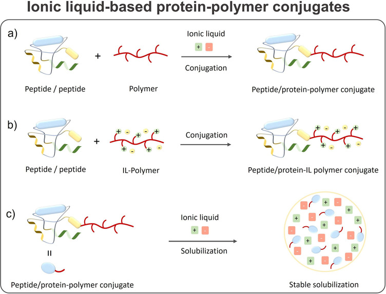 Figure 28
