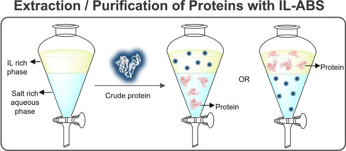 Figure 26