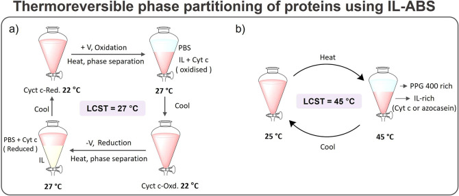 Figure 27