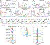Extended Data Fig. 2
